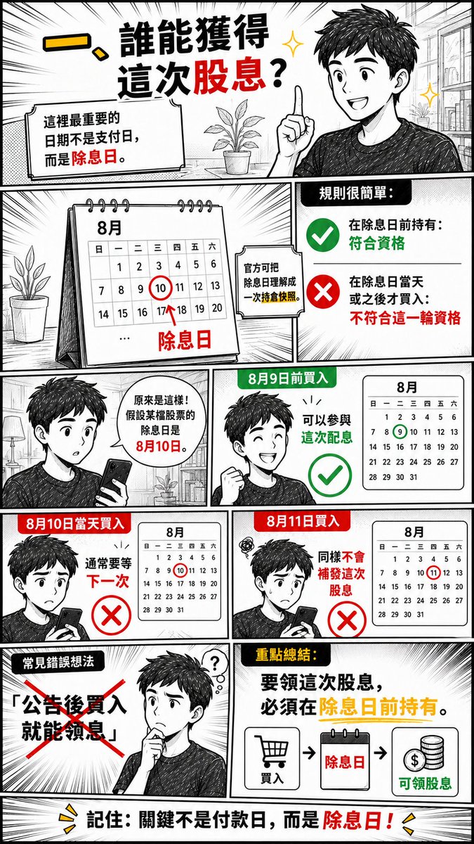 wcLin10's tweet photo. 🌟發股息啦！bStocks 配息到底該怎麼看？

奇怪？公司明明已經宣布配息，為什麼自己的 USDT 沒有增加，錢包裡也找不到任何股息轉帳？

先別急！別緊張！

bStocks 的股息處理方式，本來就和一般券商收到現金股息不太一樣。
這篇會從配息資格、處理時間、Multiplier 到持倉變化，一次整理清楚！

相信不少人接觸 bStocks，不只是為了抓短線價差，而是看好某間公司的長期發展，打算慢慢累積、長期持有。
既然要長期投資，除了股價漲跌，「股息最後去了哪裡」自然也是很多人想知道的問題。

讓我們繼續看下去----->
-----------------------------------------------------

省流結論：股息不會直接發成 USDT！

持有一般股票時，公司發放的現金股息通常會進入證券帳戶，投資人再決定要領出來，還是拿去購買其他股票。

但 bStocks 的處理方式不同。

股息通常不會看到：
・USDT
・現金
・空投獎勵
・一筆新的鏈上轉帳

底層公司發放股息後，會先扣除適用的預扣稅、費用、成本及其他可能的扣除項目，再把剩餘的淨股息重新投資到同一檔底層股票。
最後，這筆增加的權益會透過 Multiplier 調整，反映在你的 bStocks 有效持倉數量上。

簡單來說：
股息沒有變成 USDT 進入帳戶，而是自動變成更多相同標的的持倉。

所以沒有收到現金，不代表沒有獲得股息喔。
-----------------------------------------------------

一、誰能獲得這次股息？

判斷自己是否符合資格時，不要只看公司宣布股息的日期，也不能等到支付日才買入。

一般來說，最重要的是『除息日』。

依照幣安 FAQ 的說明：
・在除息日前持有：符合該次股息資格
・在除息日當天或之後才買入：不符合這一輪資格

假設某檔股票的除息日是 8 月10日：
・8月9日以前持有：可以參與這次配息
・8月10日才買入：通常要等下一次
・8月11日才買入：同樣不會補發這次股息

因此，看到公司宣布配息後才買入，不代表一定能獲得這一次的股息。
不過，個別公司行動公告也可能直接列出「登記日快照時間」。
遇到這種情況，應以當次幣安公告所寫的日期和時間為準。
-----------------------------------------------------

二、底層股票發股息後，bStocks 會立刻增加嗎？

：不一定

公司宣布配息後，bStocks 中間還要完成幾項處理：
・確認符合資格的持有人
・計算適用的預扣稅、費用與其他成本
・將剩餘淨股息投資回相同標的
・更新 Multiplier 與有效持倉顯示

依照目前 FAQ，Multiplier 通常會在登記日後不久更新，股息利益也有可能早於傳統股票的正式支付日反映。

但實際時間仍可能受到資料傳送、營運安排、法規要求、稅務處理及個別公司行動影響。

所以，
不要只看到底層股票的支付日期，就認定 bStocks 必須在完全相同的時間完成調整。
最後仍應以幣安公司行動公告及帳戶實際顯示為準。
-----------------------------------------------------

三、配息完成後，帳戶會出現什麼變化？

假設你原本持有：

10 枚某公司的 bStocks

完成股息再投資及系統調整後，你看到的有效持倉可能變成：

10.03 枚、10.05 枚，或其他調整後的數量

實際增加多少，會受到多項因素影響，包括：
・底層公司每股發放多少股息
・你在資格時間持有多少 bStocks
・適用的美國預扣稅
・其他費用、成本與扣除項目
・淨股息再投資時的股票價格
・小數位數與四捨五入

因此，不同股票、不同配息金額與不同處理價格，最後增加的有效持倉都可能不同。

你要觀察的重點不是 USDT 餘額，而是該檔 bStocks 的 有效持倉數量。
-----------------------------------------------------

四、用簡單數字試算一次

假設你持有 10 枚 bStocks，底層公司每股發放 1 美元股息。

毛股息：
10 × 1 美元＝10 美元

依照幣安目前的 bStocks FAQ，股息再投資前會先扣除 30% 的美國預扣稅。

預扣稅後：
10 × 30%＝3 美元

在暫時不考慮其他費用與成本的情況下，剩餘淨股息為：
10－3＝7 美元

假設系統再投資時，每股價格是 100 美元：
7 ÷ 100＝0.07 股

完成處理後，有效持倉可能由：
10 枚增加至約 10.07 枚

這只是方便理解機制的簡化試算。
實際結果還可能受到其他適用費用、再投資價格、處理時間及四捨五入影響，不一定會和試算完全相同。
-----------------------------------------------------

五、Multiplier 是什麼？需要自己查看嗎？

閱讀 bStocks 說明時，經常會看到 Multiplier，也就是乘數。

它是系統用來反映股息再投資、股票分割、反向分割及其他公司行動的底層調整機制。

例如配息完成後：
・原始鏈上代幣數量可能保持不變
・Multiplier 完成調整
・幣安或支援相關標準的介面，顯示較高的有效持倉

因此，原始鏈上數量和畫面顯示的有效持倉，有時候不一定完全相同。

不過，一般使用者其實不需要：
・自己計算 Multiplier
・到 BSC 鏈上研究合約參數
・手動申領股息
・根據 Multiplier 自行計算獲利

多數情況下，只要直接查看幣安帳戶所顯示的有效持倉即可。

只有在外部錢包、BscScan 與幣安顯示的數量不一致時，才需要進一步確認該錢包或介面是否支援 Scaled UI Amount。

Multiplier 是系統背後的調整工具，一般人不需要了解，直接看配息後的有效持倉即可！
-----------------------------------------------------

六、為什麼錢包裡找不到股息轉帳紀錄？

因為 bStocks 的股息不是透過「再發送一筆新代幣」來處理。

所以你通常不會看到：
・新的 bStocks 代幣轉入
・股息 Transfer 紀錄
・額外鑄造的 bStocks
・一筆 USDT 入帳紀錄

官方說明中明確提到，這個過程不會為個別持有人產生新的鑄造或轉帳事件。
原始鏈上代幣數量可能維持不變，但套用 Multiplier 後，畫面上的有效持倉數量會增加。
因此，只查看錢包交易紀錄，不能完整判斷這次股息是否已經處理完成。
-----------------------------------------------------

七、沒收到 USDT 時，應該查看哪裡？

1. 確認底層公司是否為現金股息
股票分割、反向分割及其他公司行動的處理後配息皆不同。

2. 確認自己的持有時間
查看自己是否在除息日前，或當次公告指定的快照時間前持有。
（如果在除息日當天或之後才買入，通常不符合這一輪資格。）

3. 查看幣安公司行動公告
公告可能會列出：
・配息資格及快照時間
・預計處理方式
・充值、提領及轉換的暫停時間
・相關服務恢復安排

4. 查看 bStocks 有效持倉
不要只盯著 USDT，也不要只查看鏈上 Transfer 紀錄。
股息處理完成後，真正可能發生變化的是該檔 bStocks 的有效持倉數量。

5. 確認是否仍在處理中
公司宣布配息，不代表 bStocks 同一刻就會完成調整。
如果持倉尚未改變，先確認公司行動是不是仍在處理，而不是立刻判斷平台漏發。
-----------------------------------------------------

另外。處理配息期間，充值、提領及股票與 bStocks 之間的轉換服務可能暫時停止；現貨交易是否受到影響，則應查看當次公告。
以近期個別配息公告為例，幣安曾維持現貨交易，同時暫停充值、提領和轉換服務。

🌟最後記住這四句！

１. 股息不會直接發成 USDT。
２. 一般要在除息日前持有，才符合該次資格。
３. 淨股息會自動再投資。
４. bStocks 有效持倉數量會增加。

所以下次看到底層公司發放股息，自己的 USDT 卻沒有增加時，先不用急著認為漏發，也不必只盯著錢包的轉帳紀錄。

先確認配息資格、查看幣安公告，再看看該檔 bStocks 的有效持倉是否完成調整，就能知道這筆股息究竟去了哪裡。

本文僅為 bStocks 股息機制的教學整理，不構成投資、稅務或法律建議。
實際資格、稅率、費用、產品可用性及公司行動處理方式，請以幣安最新公告與相關產品文件為準。

#币安用户共创 #bStocks實用指南 #幣安九週年

-----------------------------------------------------
我有製作漫畫版本，不愛看長篇文的人，也可以直接看漫畫，總共七頁的短篇漫畫，希望大家會喜歡這樣的呈現方式！（下篇有後面三張）