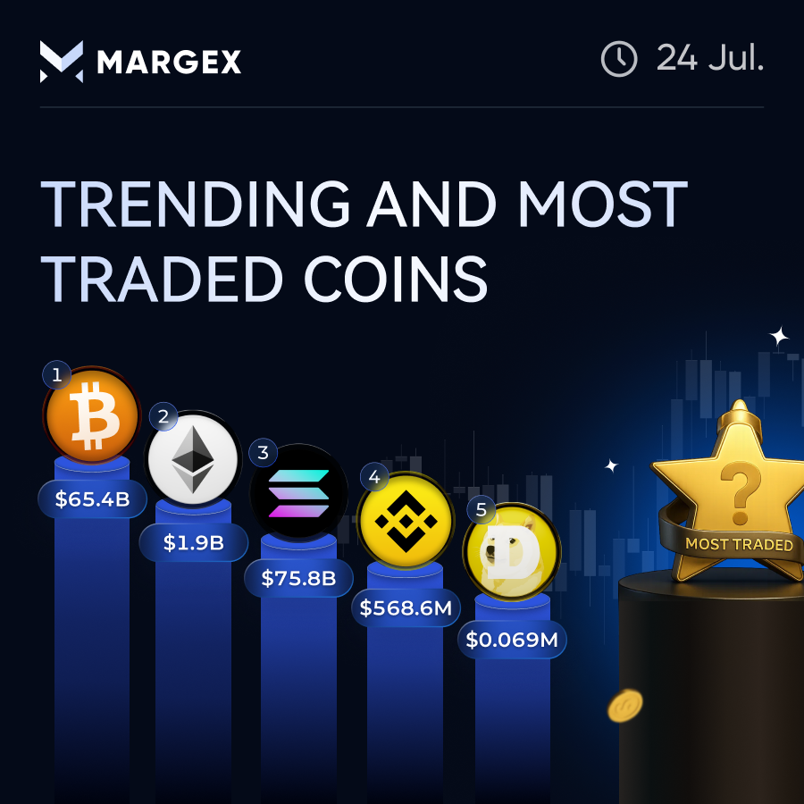 Margexcom's tweet photo. gm

market's a bit red today

but volume never lied

$BTC

still moving $23b+ in 24h

ETH

SOL

BNB

DOGE

all keeping the volume high

leaders don't need green candles to stay leaders

trade &amp; monitor the market:
https://t.co/0mCoxs89E1 https://t.co/Ixmhrget1F