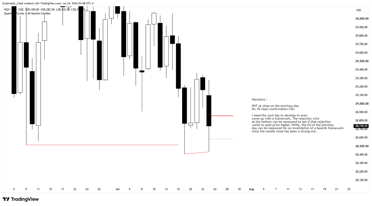 Systematic_chad's tweet photo. 24-07-2026 | Friday

Initial Analysis. https://t.co/1qi5LRSkHe