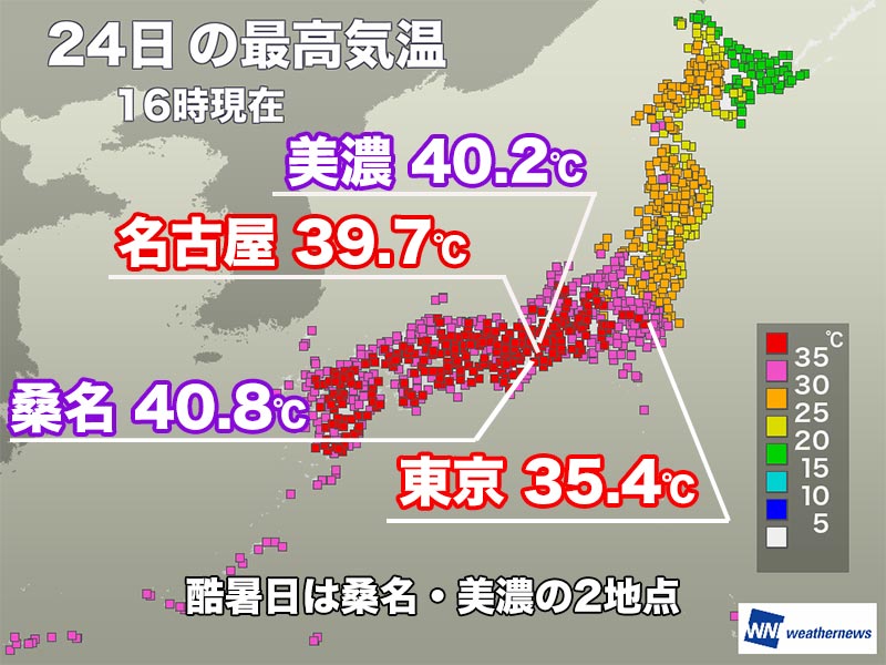 wni_jp's tweet photo. ＜今日も酷暑日に＞
24日(金)も太平洋高気圧が西日本や東海を覆って、気温が上昇しました。
三重県桑名市と岐阜県美濃市で40℃を超え、全国では4日連続で最高気温40℃以上の「酷暑日」を観測しました。
https://t.co/bruRRhvoH4 https://t.co/TTwwUv02Xc