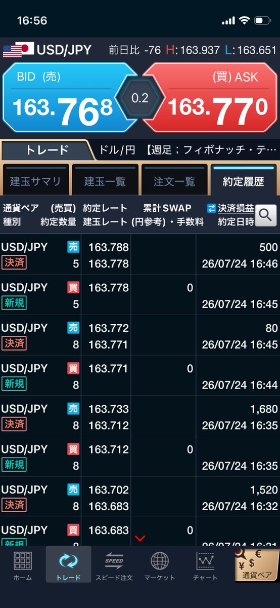 Kabu_Trend's tweet photo. 今日ゾーン入ってるわ🤩 https://t.co/jjVv20oT8a