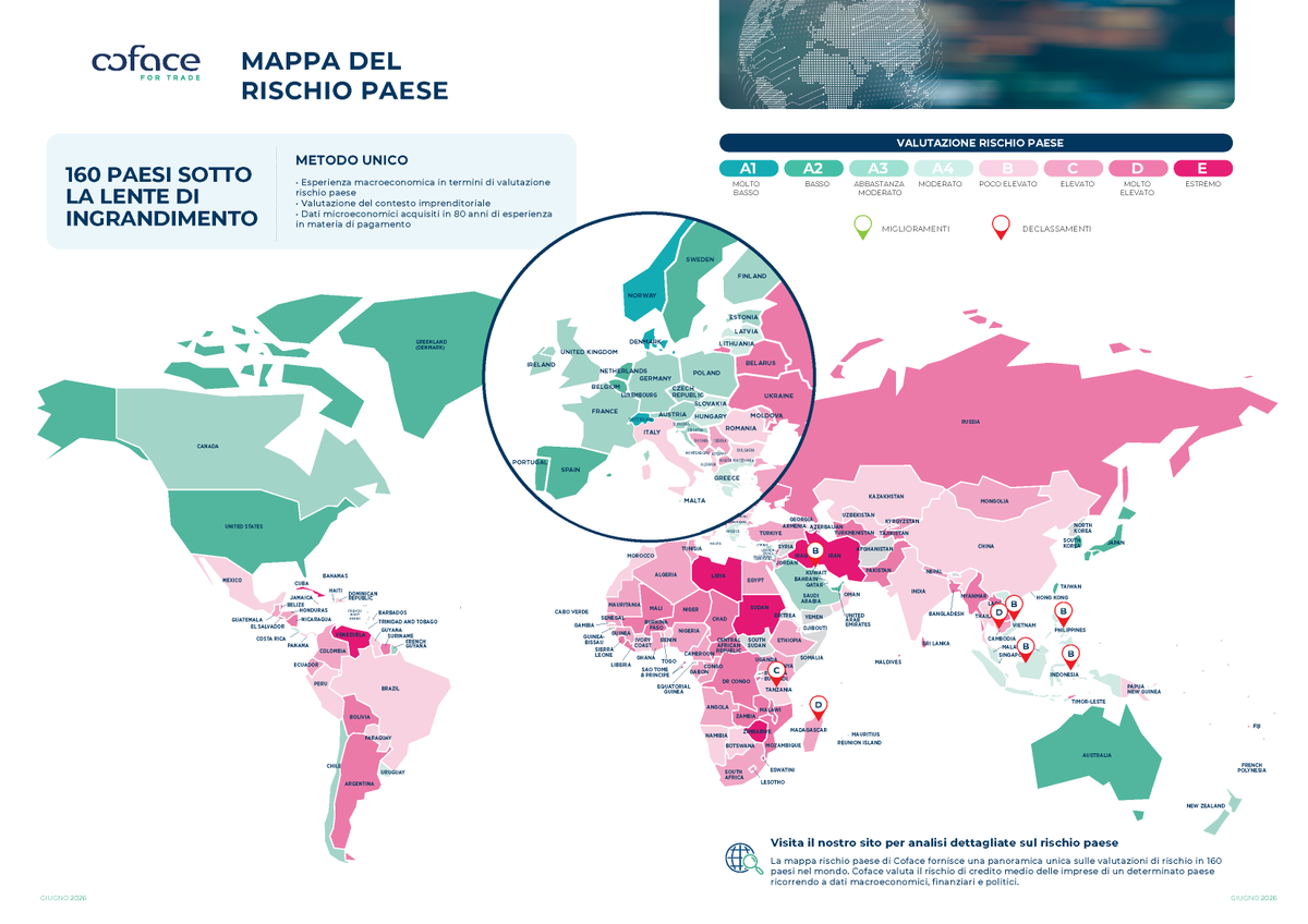 CofaceItalia's tweet photo. 🗺️ Coface Risk Review 2026. Coface rivede al ribasso 8 valutazioni rischio paese. Scopri quali paesi sono stati promossi per questo trimestre e quali invece meritano una attenzione maggiore per i prossimi mesi nella nostra mappa rischio paese https://t.co/hUjSYjOujp https://t.co/IFGGpAWtgY