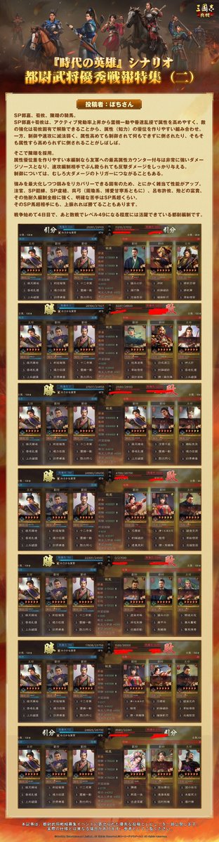 ShinSen_SGS's tweet photo. #三國志真戦
⚔️都尉武将優秀戦報特集（その一）⚔️

「都尉武将戦報募集イベント」に寄せられた優秀な戦報と攻略創作者によるレビューを一部公開します✨

🔸弓兵―甘寧＋太史慈＋柳沁
🔸騎兵―SP郭嘉＋荀攸＋陳翊

ぜひ参考にしてみてください💁‍♂️

#時代の英雄　#都尉戦報 https://t.co/gtq5IGG15v