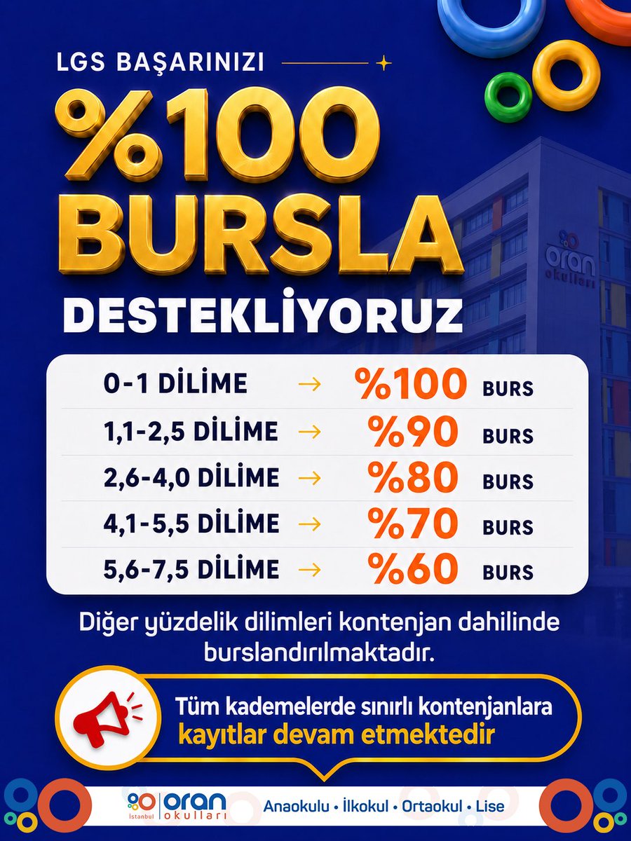 oranokullari's tweet photo. LGS Başarılarınızı %100 Bursla Destekliyoruz. Detaylı bilgi ve başvuru için web sitemizdeki formumuzu doldurabilir ya da 444 8 552 numaralı telefonumuzdan bize ulaşabilirsiniz. https://t.co/Bkdj9QfBpT