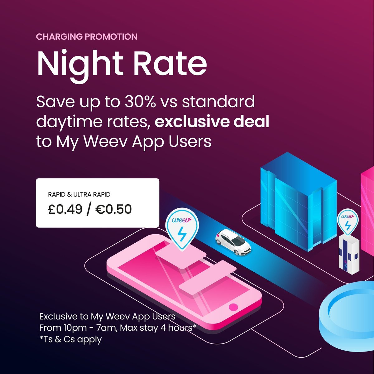 weevcharging's tweet photo. With the Weev Night Rate, My Weev App users can charge for as little as £0.49 / €0.50,  from 10pm–7am. 

⬇️Download the My Weev App

To avail of the cheapest charging across our network!
📱Apple Store: https://t.co/755acBtaa1
📱Google Play:https://t.co/RiVIVzt552 https://t.co/s3qw8Oj546