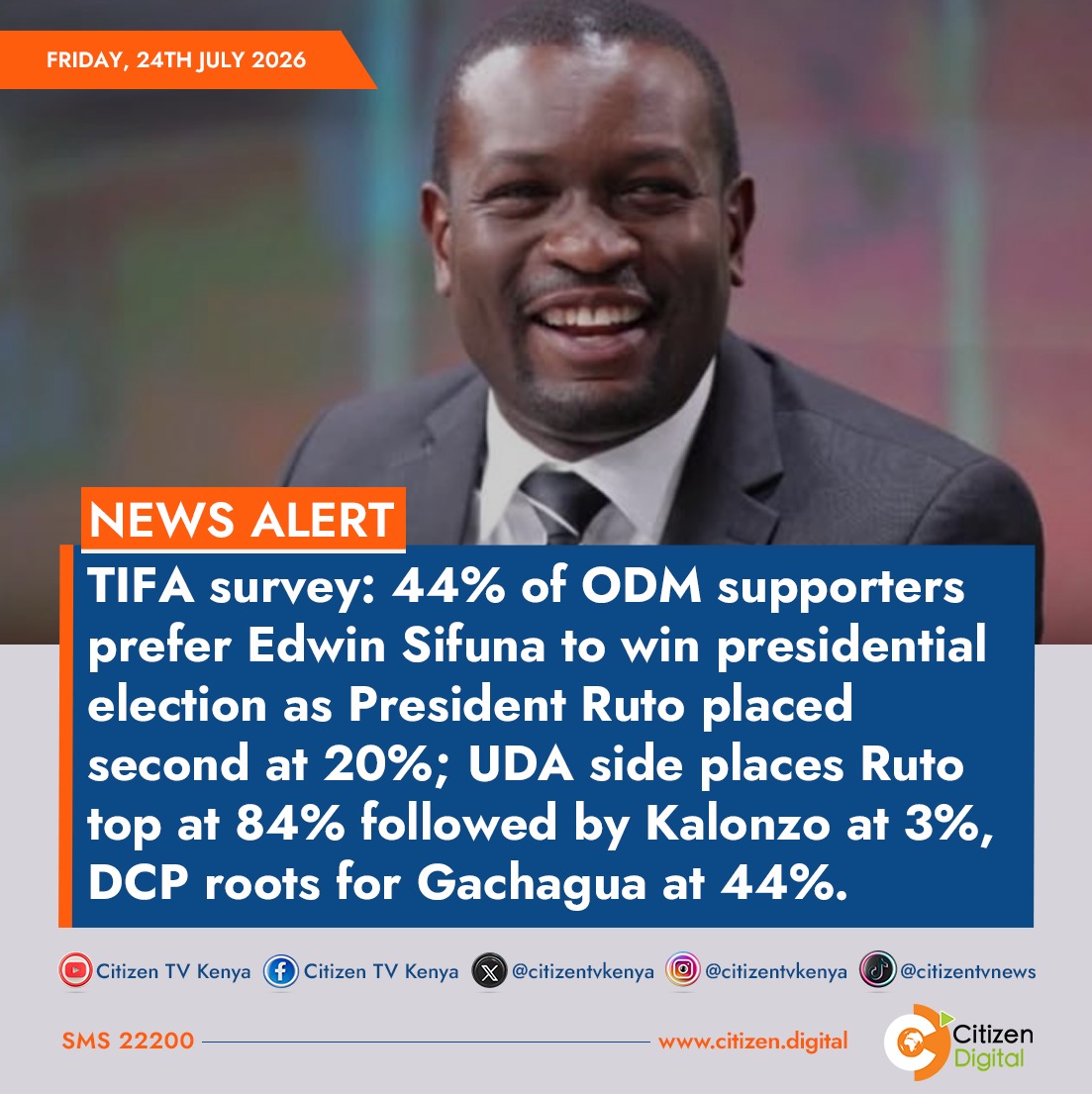 citizentvkenya's tweet photo. TIFA survey: 44% of ODM supporters prefer Edwin Sifuna to win presidential election as President Ruto placed second at 20%; UDA side places Ruto top at 84% followed by Kalonzo at 3%, DCP roots for Gachagua at 44% https://t.co/l216DlKypY