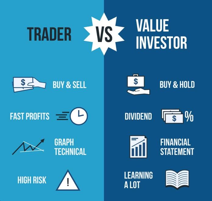 CryptoWeb3girl's tweet photo. Real question before you buy your first crypto asset: are you investing, or are you trading? 
Because a lot of people think it's the same thing, and honestly that confusion is where most beginner mistakes start.

Both involve buying and selling, sure. But the goals behind them are nothing alike.

LONG GAME VS SHORT GAME

Investing is patient by design. You're looking at where something might be years down the line, not what happens next week. 

Someone might build a Bitcoin position slowly over months and just let it sit, trusting the long-term thesis instead of reacting to every red candle.

Trading works completely differently. It's active, it's short-term focused, and it leans heavily on things like price action and market sentiment. 
It's not passive at all, and it demands actual discipline and risk management skills.

THE TRAP MOST BEGINNERS FALL INTO

This is the part nobody prepares you for. You buy something with a long-term mindset, then the second it drops even slightly, panic kicks in and you sell. 
Then two days later you're buying whatever's trending on social media instead.
 At that point you're not investing or trading, you're just reacting emotionally and calling it strategy.

Ask yourself before getting started: can you hold through volatility without panic selling? Do you have the time to actually study this daily?
 Are you okay waiting a long time to see results?

Plenty of experienced traders and investors do both actually, keeping a long-term core portfolio while trading a smaller portion separately. It's not one or the other necessarily.

If you want to actually understand both approaches properly before jumping in, Binance Academy has free courses that cover exactly this.

Educational only, not financial advice. Always do your own research.

#Binance #BinanceAcademy #LearnWithBinance