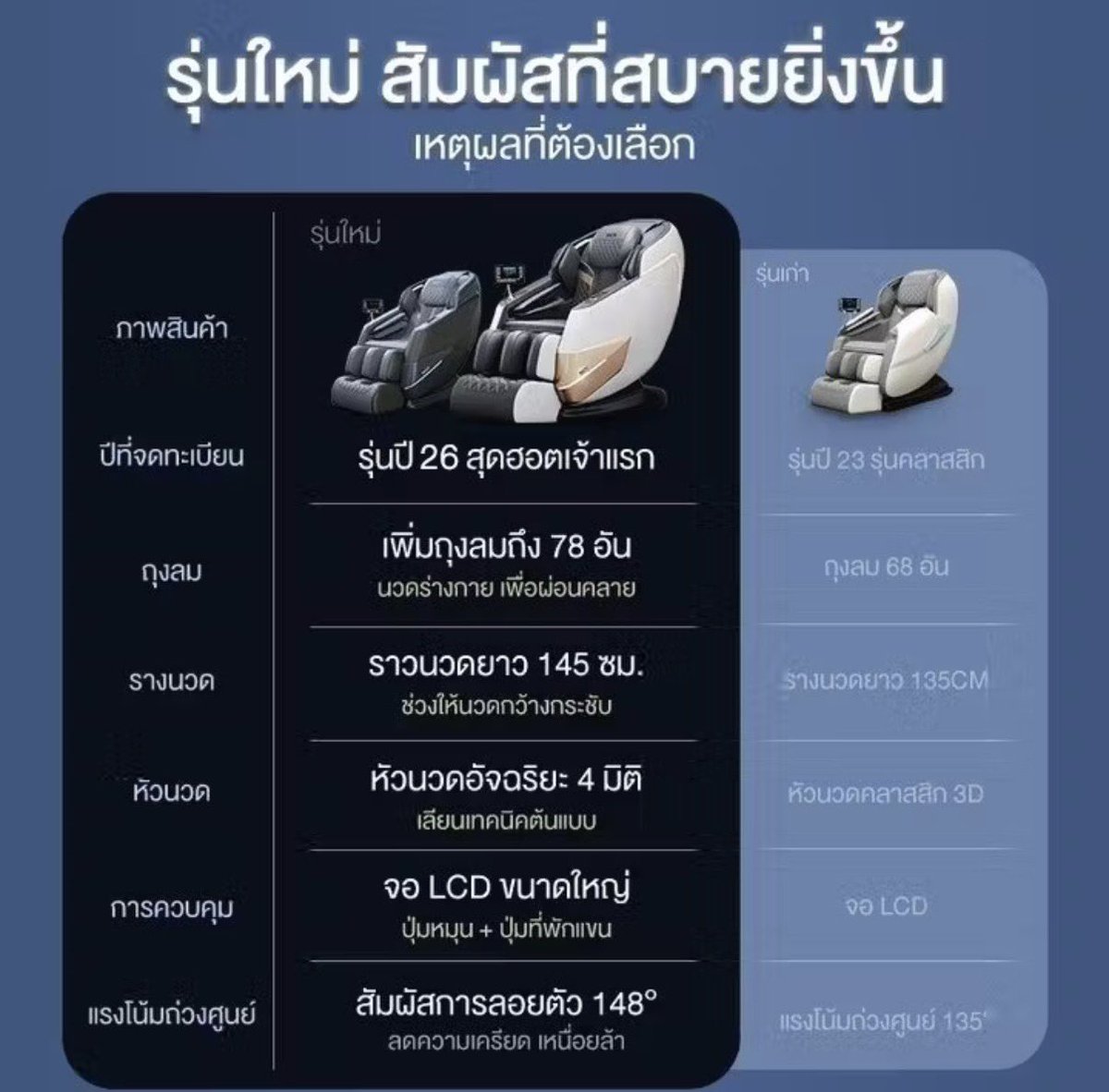 thnxxyzn's tweet photo. วันแม่ปีนี้… ใครยังนึกไม่ออกว่าจะซื้ออะไรให้แม่ ลองดูตัวนี้เลย! 🎁✨

ป้ายยาเก้าอี้นวดไฟฟ้า XUTI รุ่น A60 Pro 

💆‍♀️นวดฟินจนแม่แทบไม่อยากลุก

🚨พิกัดสั่งซื้อ https://t.co/eBgFZbLEXs

#ของขวัญวันแม่ #เก้าอี้นวดไฟฟ้า #XUTI #XUTIA60PRO #เก้าอี้นวด #รีวิวของดีบอกต่อ https://t.co/MmXqi6Nssl