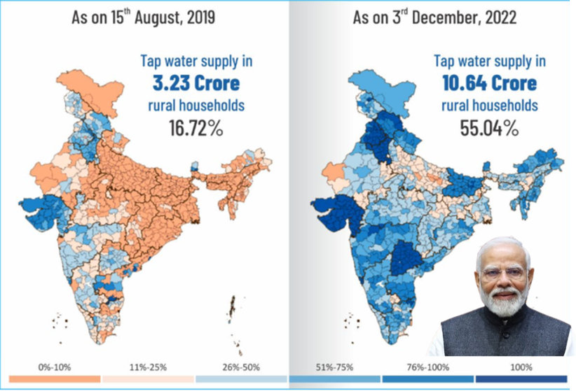 charliejon47871's tweet photo. @pubity Tap water supply across India before &amp; after  

Prime Minister Modi's ''Jal Jeevan mission''  

16.7% in 2019 --> 55% in 2022 --> 81% in 2026 

The aim is 100% by 2030 🇮🇳📈 https://t.co/JBmqoOzVC8