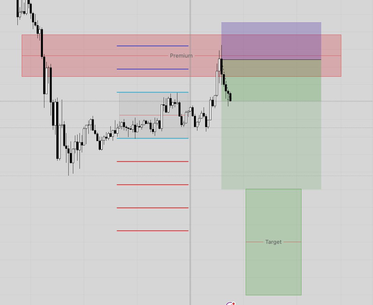 FrancksLife's tweet photo. $EURUSD easy https://t.co/TLCAwpr773