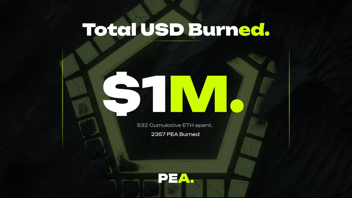minepea_'s tweet photo. $1M of PEA has been bought back and burned since launch.

532 ETH spent across 989 open market buys.

Buyback wallet: 0x2c2352c43f17E22aBE61eFEA4e0Fe478658C4Eb3 https://t.co/GkpsQ0Kqp2