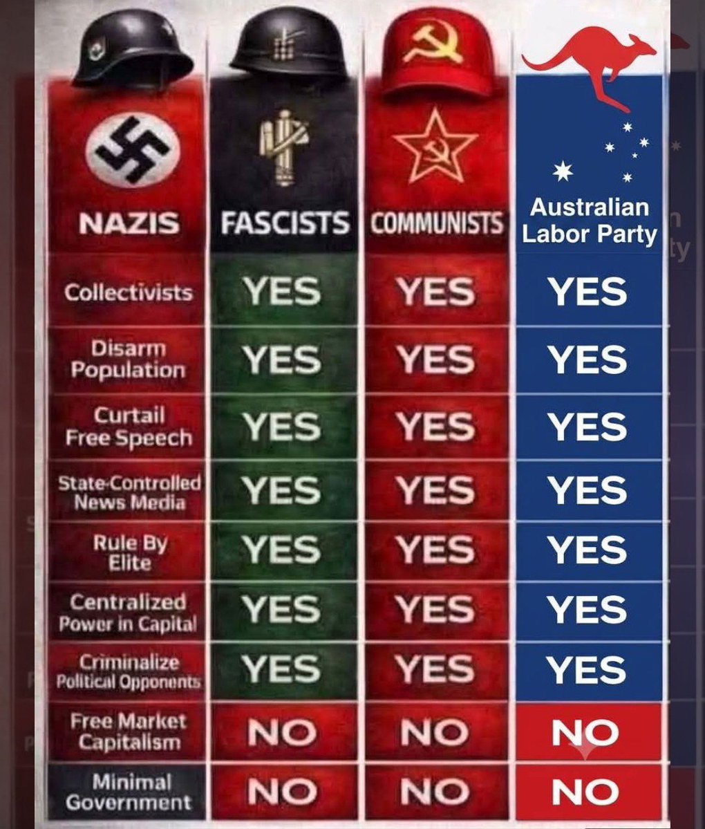 JimThom90458694's tweet photo. A picture is worth a thousand words. https://t.co/o7JUdPP4LG