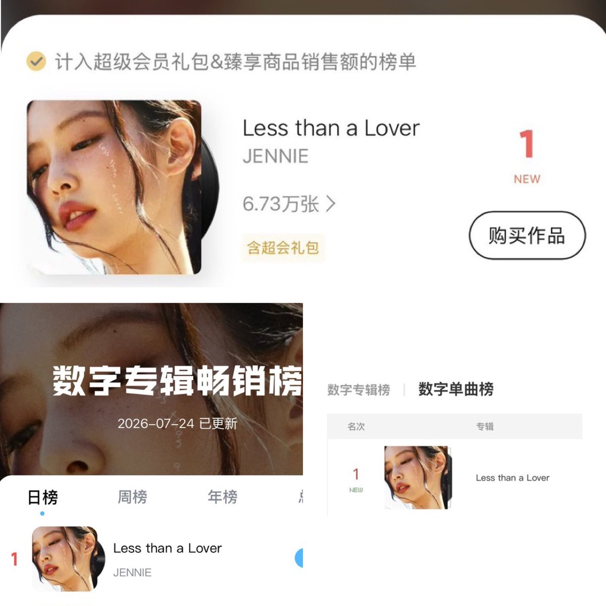 JennieKimData's tweet photo. #JENNIE’s  “Less Than A Lover” has officially surpassed 100,000 digital sales in China, becoming the best-selling female soloist single released this year. 🇨🇳

Platforms current sales:

- QQ Music: 66,000+ copies sold
- NetEase Music: 27,000+ copies sold
- KuGou Music: 6,000+ copies sold