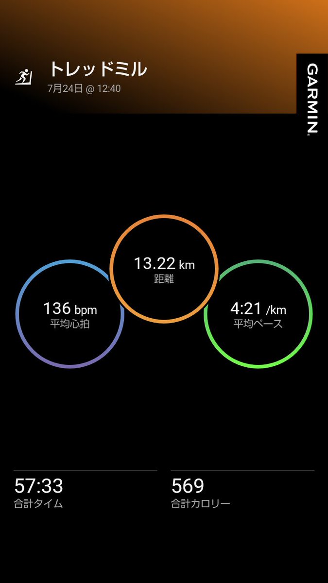 deserteagle8979's tweet photo. 休日ランニング🏃‍♂️〜今季始動編〜
最近美濃とかで毎日のように酷暑日を記録してるな🫠京都も39℃超えてるんでほぼ酷暑🌞
いのちだいじになので日中はジムでトレッドミル使うのが安全だな、緩めに1時間くらい
今シーズンの予定をそろそろ決めようということで、まず12月の国宝松江城マラソンを走ります！ https://t.co/fMQHZR5oE9