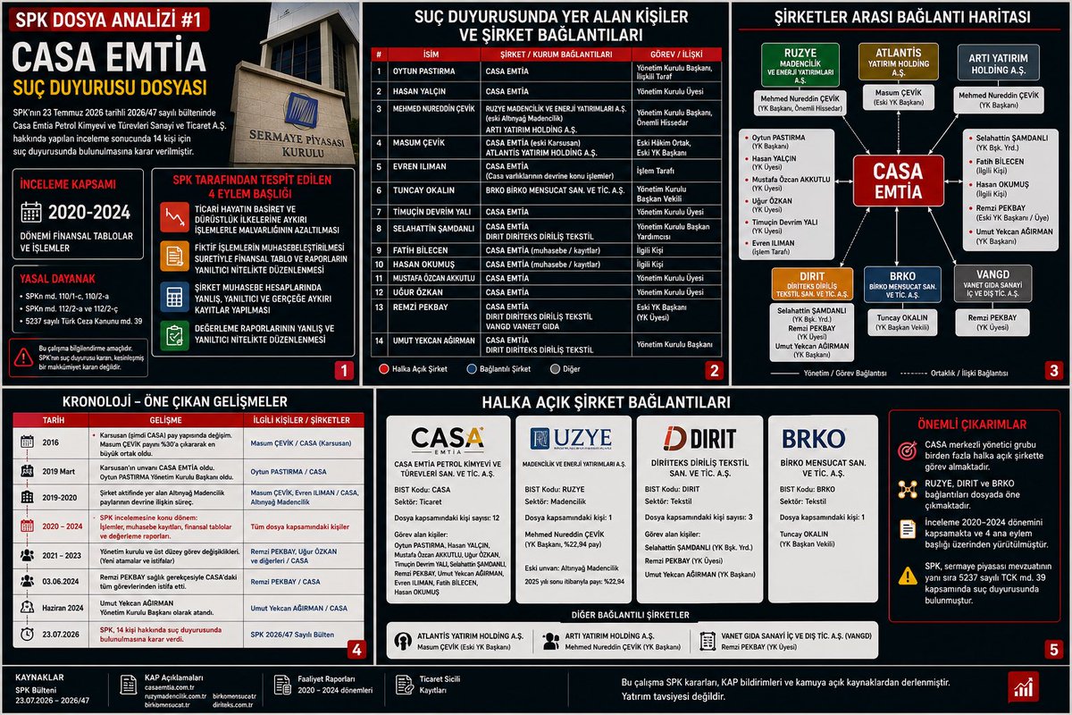 Kubiabi's tweet photo. #SPK
#Borsaİstanbul
#BIST
#KAP
#CASA
#RUZYE
#DIRIT
#BRKO
#Hisse
#Yatırım https://t.co/qBiRWzZD2N