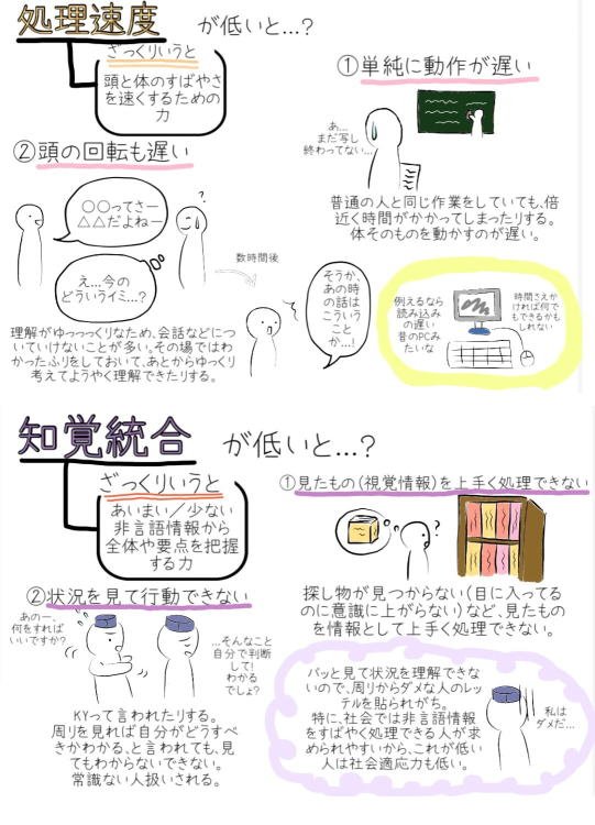 phantom9_p9's tweet photo. IQ70ちょいの境界知能とASDの俺の症状を簡潔に言うとまさにこんな感じ↓ https://t.co/xWrYhGaeLF