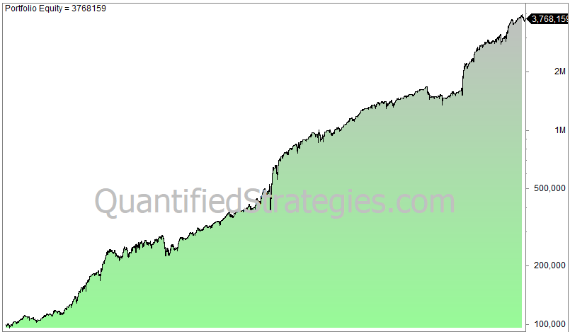 QuantifiedStrat's tweet photo. Nasdaq (QQQ) Mean Reversion (Trading Strategy Analysis):

The Internal Bar Strength indicator (IBS) has worked remarkably well for over two decades. We can only guess why, but the stock market has been highly mean-reverting during this period, and this has, of course, given the IBS a nice tailwind.

* IBS= (Close-Low)/(High-Low);
* Buy= IBS<0.2 ;
* buyPrice=C ;  //buy on the close
* Sell= IBS>0.8 ;
* sellPrice=C ; //sell on the close

We buy on close if IBS is lower than 0.2, and we sell any day later when the IBS closes above 0.8. An incredible simple IBS strategy and IBS trade!

The equity curve looks like the image shown below (compounded).

Can the strategy be improved or made different? If you have any suggestions, please comment 👇