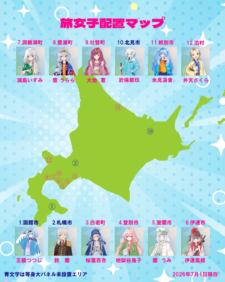 hn_hokkaido's tweet photo. ＼北海道を、女の子たちと旅しよう！／

「北海道★旅女子」は、
北海道各地で暮らす女の子たちが
地元の魅力を発信する観光プロジェクトです✨

登場する旅女子は、
各自治体公認の観光PRキャラクター！
※一部キャラクターを除きます。

観光・グルメ・季節の風景など
そのマチで暮らす女の子だからこそ知っている
北海道の魅力を毎日お届けしています。

旅女子の等身大パネルは
北海道各地に設置中！
設置場所は公式ホームページをご覧ください。

さらに、旅女子たちと各地を巡る
周遊イベントや楽しい企画も開催！

観光ポータルサイト
「旅好きっぷ北海道」では、
各地の旅女子が皆さんの旅をご案内します。
現在、順次準備を進めていますので
これからの展開も楽しみにしていてくださいね！

【タイアップ実績】
✈️ ANA Pocket
🚢 津軽海峡フェリー

北海道を知って、好きになって、
実際にそのマチへ会いに行く。

私たちは、北海道を訪れた皆さんが
笑顔で「旅の主役」になれる場所を
これからも増やしていきます。

あなたの推し旅女子と、
次の北海道旅行を見つけてください✨

#北海道 #北海道旅行 #北海道観光 #北海道旅女子