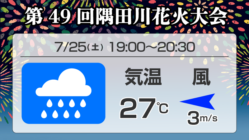 wni_jp's tweet photo. 【花火大会の天気】
明日7月25日(土)夜、東京都墨田区・台東区の隅田川沿いでは、第49回 #隅田川花火大会 が開催される予定です。

第一・第二会場から、約2万発の花火が東京の夜空を彩ります。
気になる開催時間帯の天気予報や風向き、見どころは？
https://t.co/7EVXcCIQvS https://t.co/R1vDq7gjQv