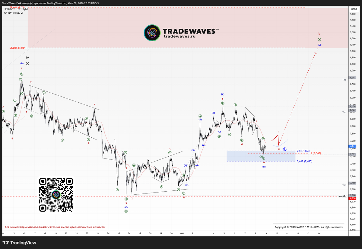 freetradelife's tweet photo. #ChainLink #LINK

Here is a clear example of our #Elliottwave analysis on the 15-minute chart of ChainLink (LINK).

In addition to LINK, the Pro Crypto service provides detailed wave counts for #BTC, #ETH, #LTC, #SOL, and #GRAM.

➡️Join us: https://t.co/gasFx2SvwM
.
#tradewaves https://t.co/UtDYqG3PmG