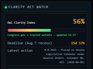 owlchart_com's tweet photo. 🔥All the Crypto Community are saying: ! It is Time to Pass The Clarity Act..
Who is Next !
It is True! 🛑Stop Playing and Pass the Clarity Act.. !
#WorldLibertyFinancial #crypto #WLFI #BTC #Bitcoin #XRP #ETH #USD1 #WorldLibertyFinancial #WLFIcommunity #sp500 https://t.co/D6OewS4hyN