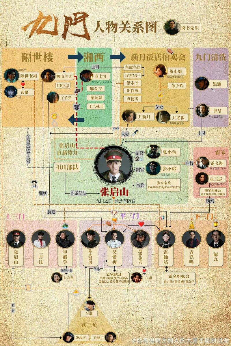 bemyae114915's tweet photo. Relationship Chart antar karakter untuk The Nine Gates! 

#TheMysticNineagainsttheComingStorm #九门 #TheMysticNineS2 
#ZhangQiShan #WuLaoGou #ChenWeiting #ZengShunXi #ChenYao #Daomubiji #盗墓笔记 #GraveRobbersChronicles #DMBJ https://t.co/98rPcmRIEi