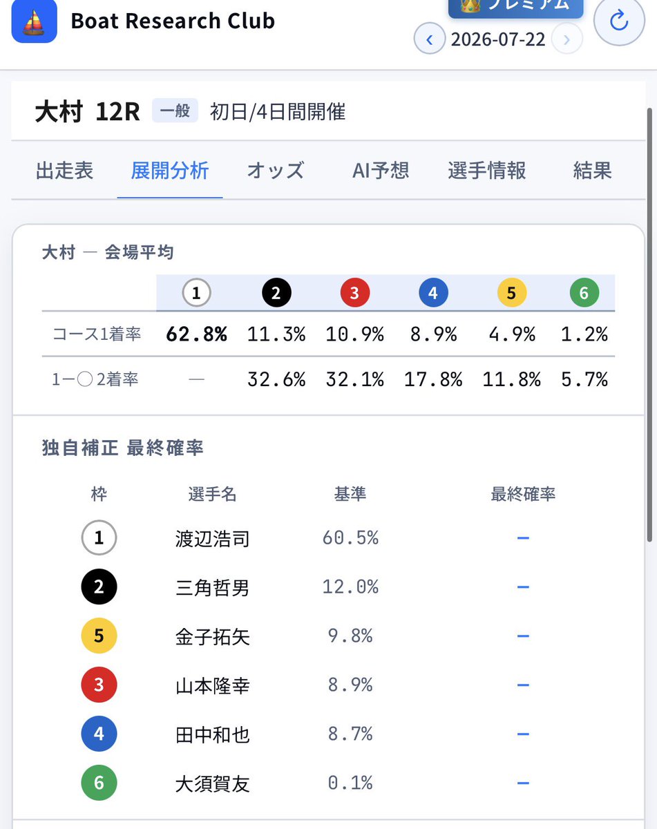 BoatResearchC's tweet photo. 大村12R 龍神選抜

❷三角さん
44号機2連対率54%

さっきFした渡辺選手とは相性がいい。
確率はそこまで高くなさそうだけど、期待してますよ！ https://t.co/HGv1Uky3uQ