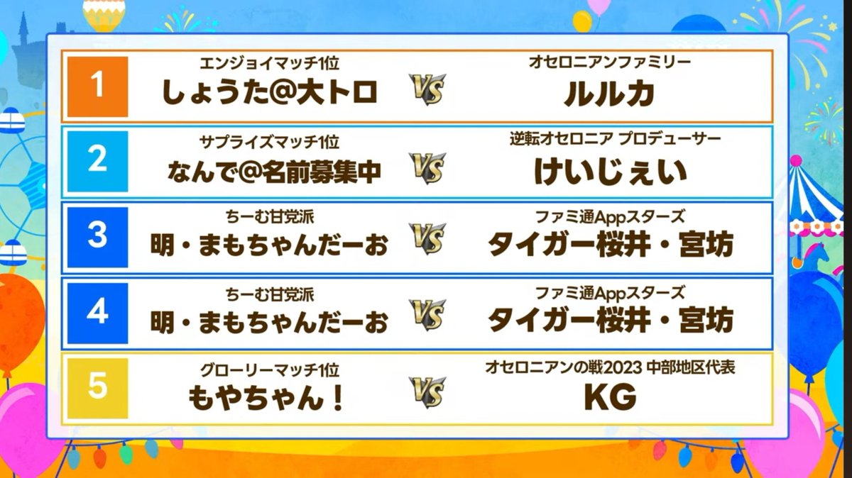 ryu_amaenbo's tweet photo. 昨日衝撃的なことに気付いた！

名古屋宴2024の壇上に
戦2022からの中部戦の優勝者
全員揃っていることに！！

実況 
ライオネルさん(2024年)

ダブルス
明さん (2025年)
まもちゃん (2022年)

5回戦目
KGくん (2023年)
もやちゃんだーお (2026年)

中部エモくない!?!?✨✨

 #オセロニア 
 #拡散希望 https://t.co/xWf3e132zY