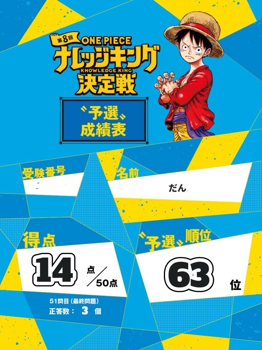 dandan_onepiece's tweet photo. #ナレッジキング 
わいわいクイズの時よりも順位は上がったけどまだまだだなあと…

みんはやでどれだけ強くなれるかな！
また1年楽しもう https://t.co/9AVVAWvwfu