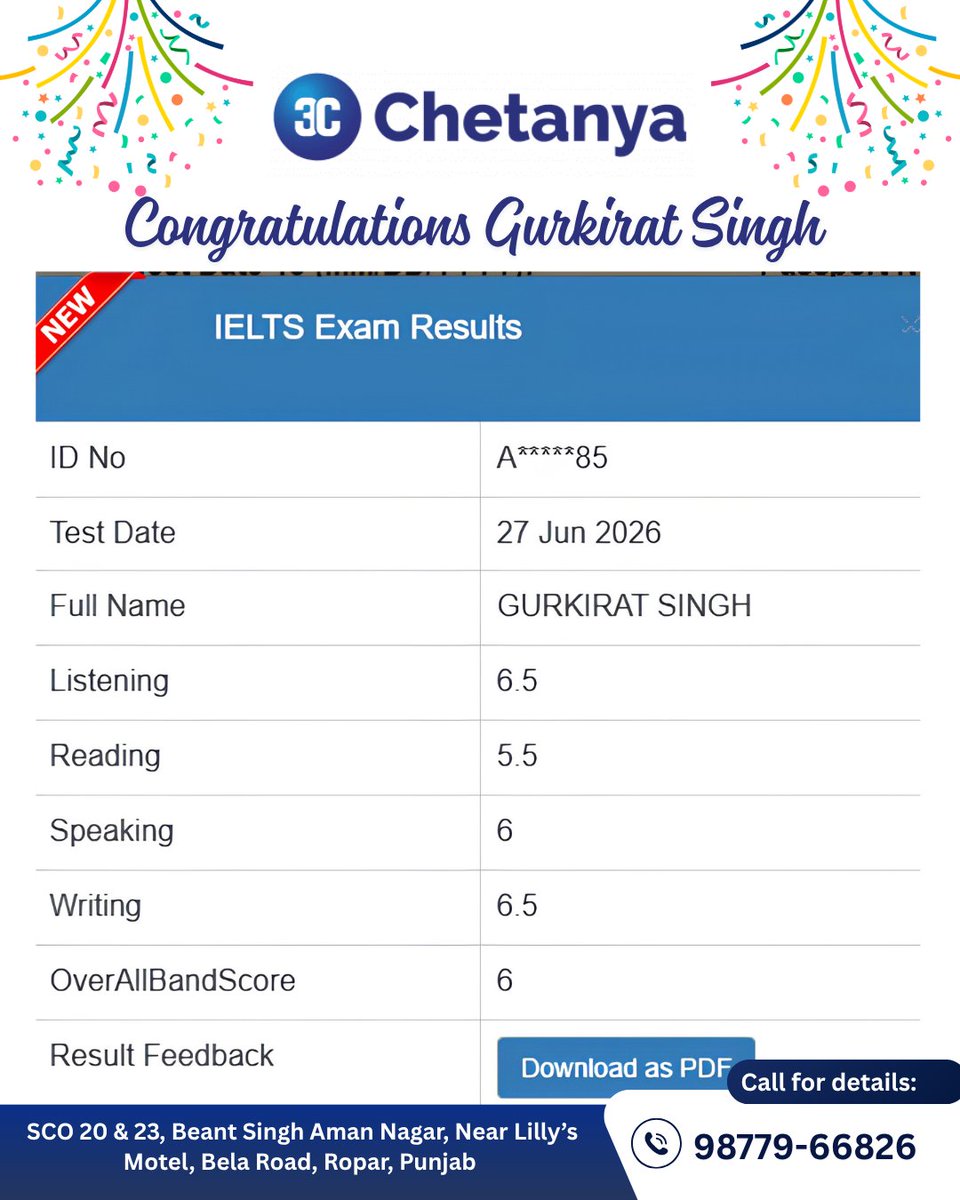 chetanya_ropar's tweet photo. Congratulations, Gurkirat Singh! on getting your desired band score of 6 in IELTS!
☎ Enroll NOW by calling us at 📞+919877966826
SCO 20 & 23, Beant Singh Aman Nagar, Near Lilly’s Motel, Bela Road,Ropar,Punjab
#chetanyacareerconsultants #ielts #pte #visa #ropar #VisaConsultancy https://t.co/0WlWN7zsb3