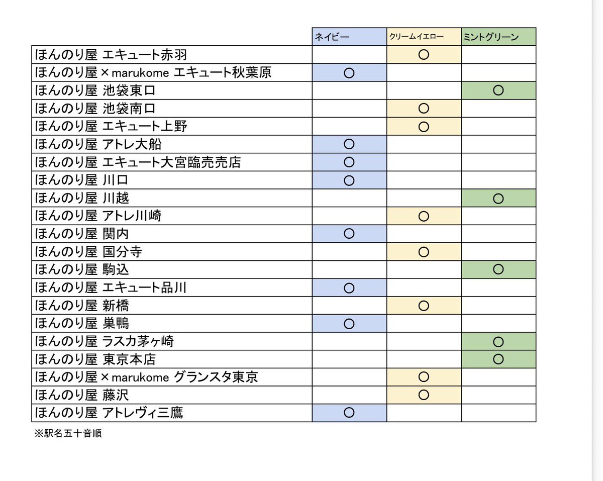 ペンまろ🐧おでかけ日記 tweet media