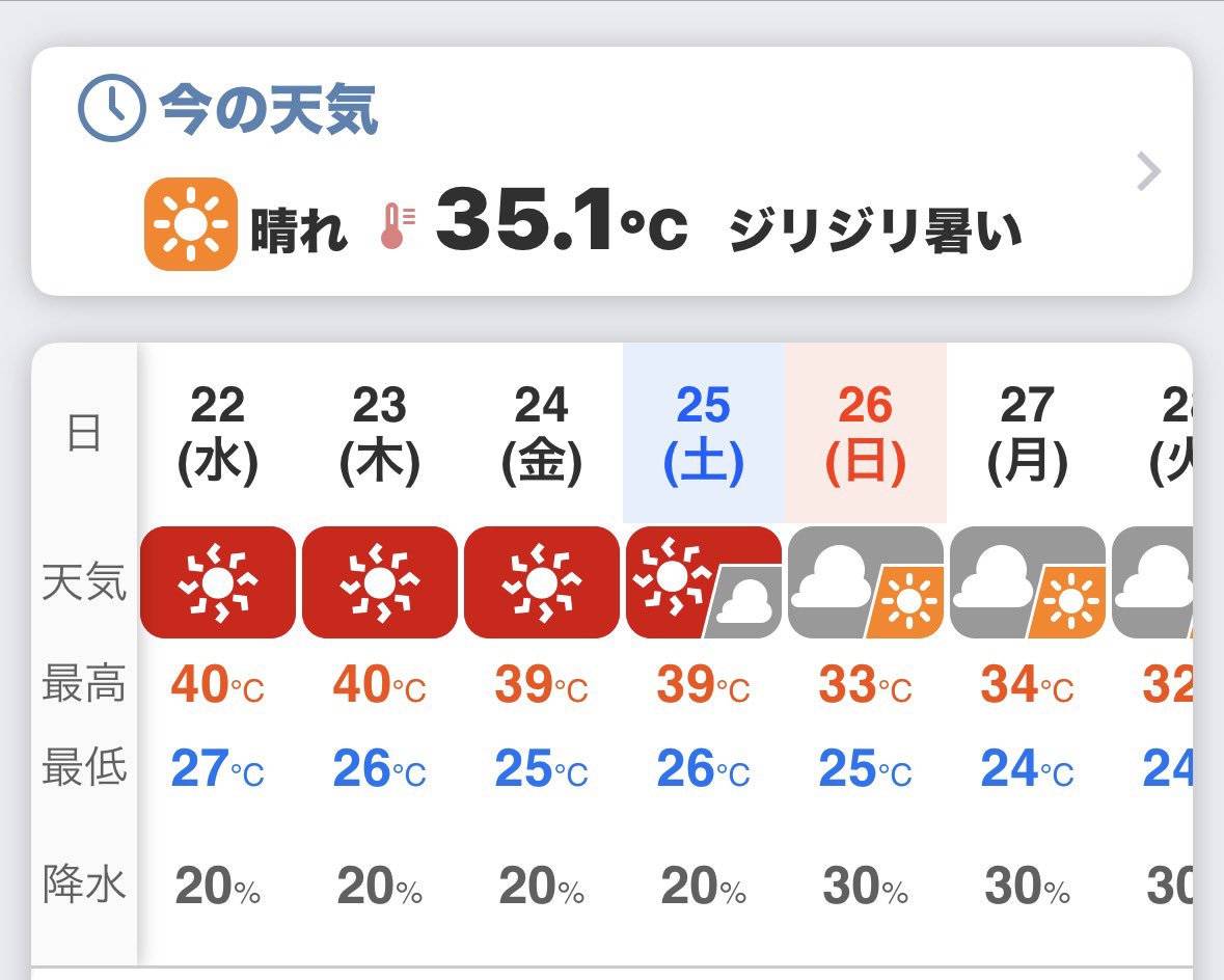 O2qBxVUOZDG3b96's tweet photo. 忙しい日々だったー💦
一旦落ち着きそう、気がついたらもう7月も後半
この時間で35度ですか😂
いやぁ、先々週くらいまで涼しいと思ってたら急に暑くなって🌴
暑い日々が続きますがみなさま熱中症には十分お気をつけてお過ごしください！ https://t.co/uj7THrJJ02