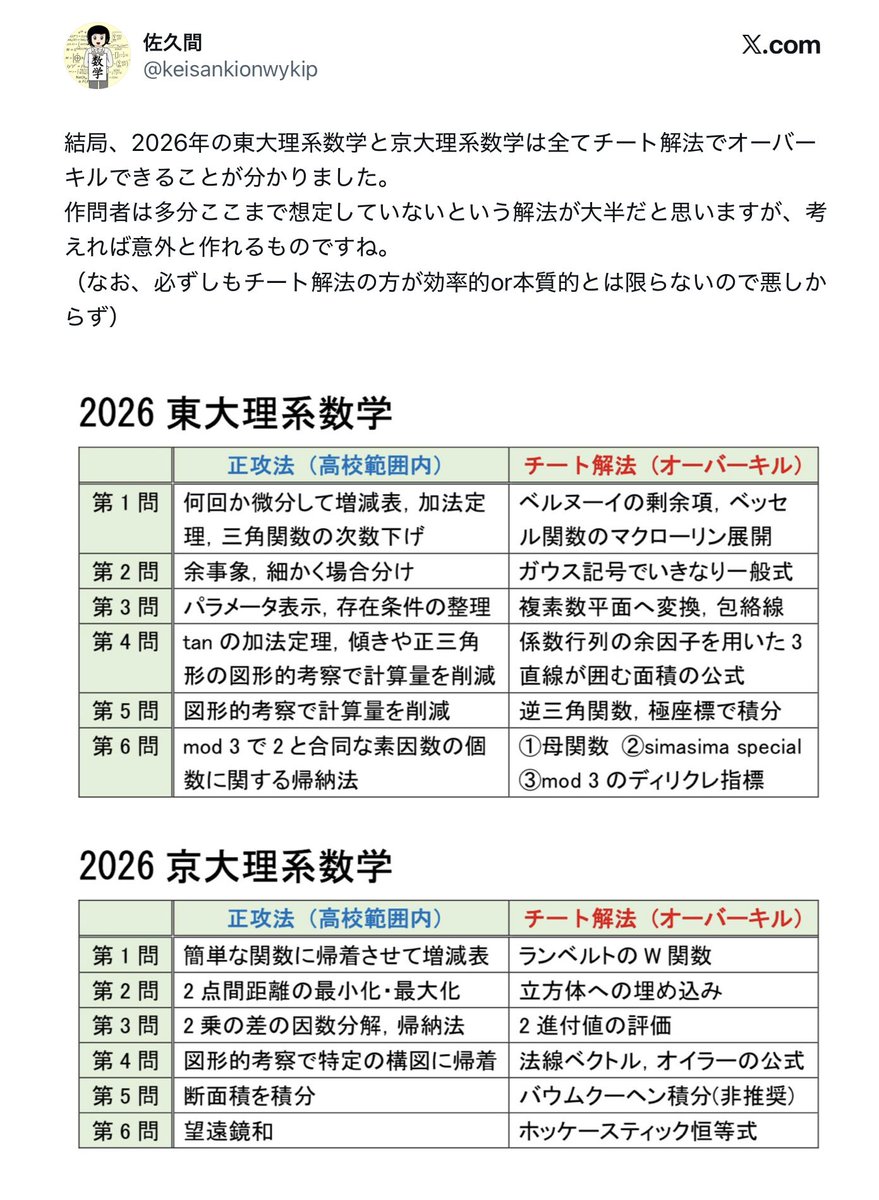 saramanda2001's tweet photo. @GoldShipkawaii 中には小3までに
公文式数学の最終教材を修了させる
数強がいるので

そういう児童は

小学生の間に
スタサプ➡︎青チャート周回➡︎数検をさせて

小学校卒業までに
数検準一級に合格して

中1から
数学オリンピックの過去問や
線形代数、微分積分、確率統計の
大学数学を学ばせればいい https://t.co/DSYURvCGSb