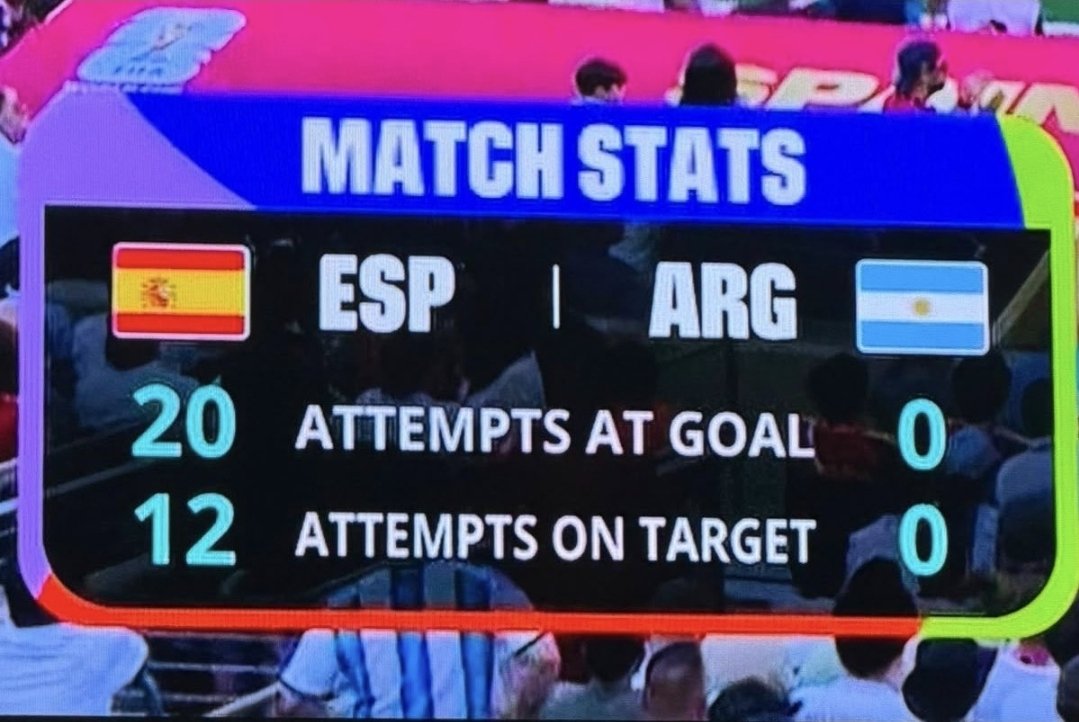 Pterrodacity's tweet photo. @MessiFanatic_ You people are so pathetic. Get over it, your shifty team, that got a free ride to the finals they never deserved to be at, got obliterated. 😂 https://t.co/1PdXLO4CQI
