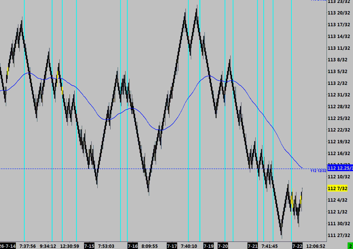 LongTplexTrader's tweet photo. #UB_F building here and if it all Gels off these Yellows off this 11206/02 it can clear to that 11216 and even that 11226.
Seems 11212/06 can be where "lazy" positions are...
I sense traps https://t.co/bEdBU5Nx3H