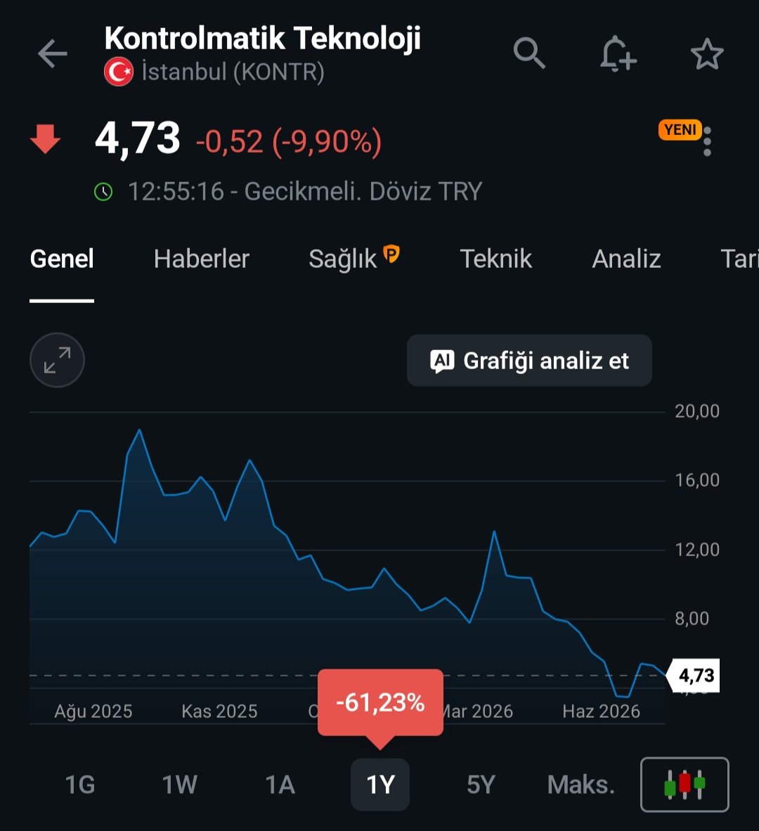 finansalozgur94's tweet photo. Borsada giden trene bindim sanarsın 
Kendini akıllı, diğerlerini ahmak sanarsın,
Köşeyi döndüm, zengin olacam sanarsın,
Sırrı çözdüm, borsacı oldum sanarsın
Bir sabah acımadan
Uçurumdan çöp gibi atarlar aşağı
İşte böyle 👇
#kontr #borls #emkel https://t.co/2vbaWyLdnw