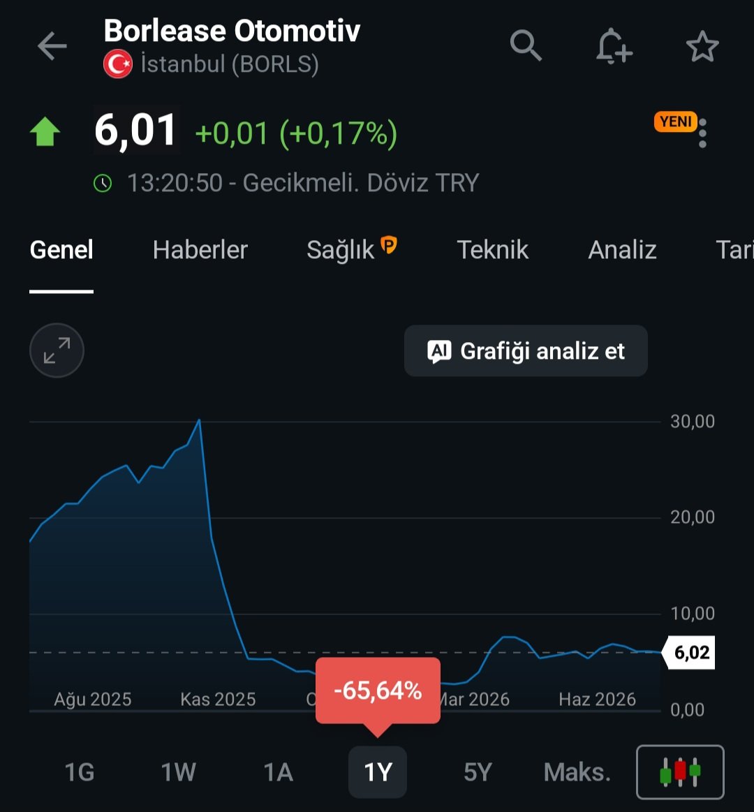 finansalozgur94's tweet photo. Borsada giden trene bindim sanarsın 
Kendini akıllı, diğerlerini ahmak sanarsın,
Köşeyi döndüm, zengin olacam sanarsın,
Sırrı çözdüm, borsacı oldum sanarsın
Bir sabah acımadan
Uçurumdan çöp gibi atarlar aşağı
İşte böyle 👇
#kontr #borls #emkel https://t.co/2vbaWyLdnw