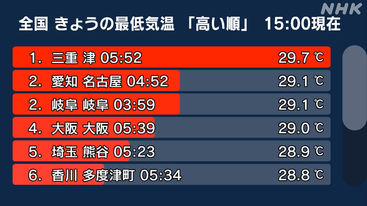 clear_wt tweet picture