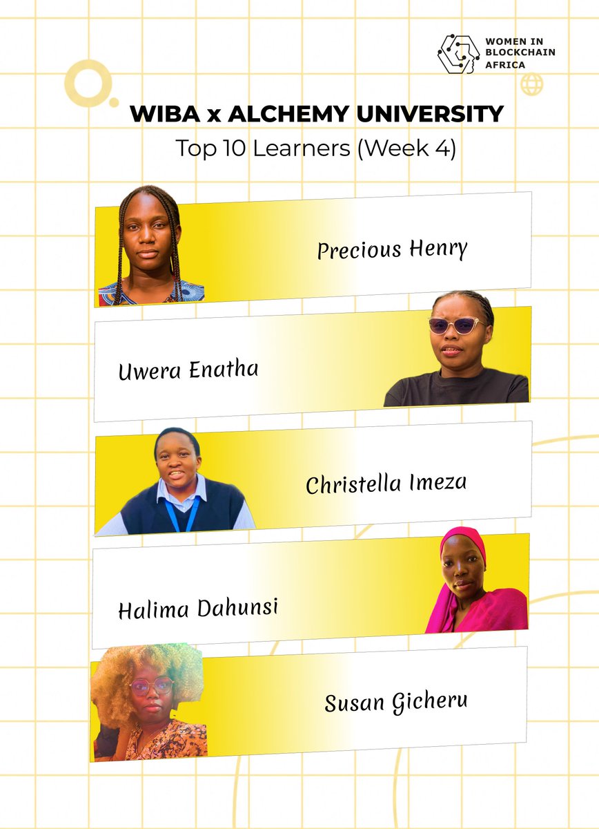 WIB_Africa's tweet photo. One month of learning. 10 women standing out. 🎉

Meet the WIBA × @AlchemyLearn Top 10 Learners, recognised for their consistency, curiosity and commitment to growing in blockchain.

Congratulations, ladies! Keep learning, building and showing up.💛

#2000WomenInDecentralizedTech https://t.co/CpoZdS6bDA