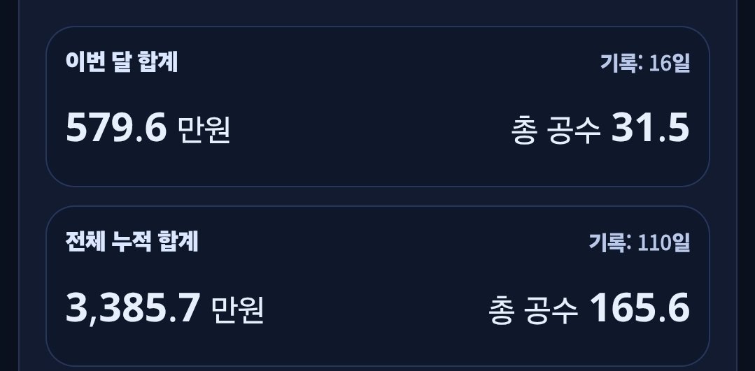 StagnantSelf's tweet photo. 비트 박살 나고
3월부터 다시 원화 채굴 시작
다시 쉬고 싶어...
비트코인 1억 간다!! https://t.co/yExfGC9V2C