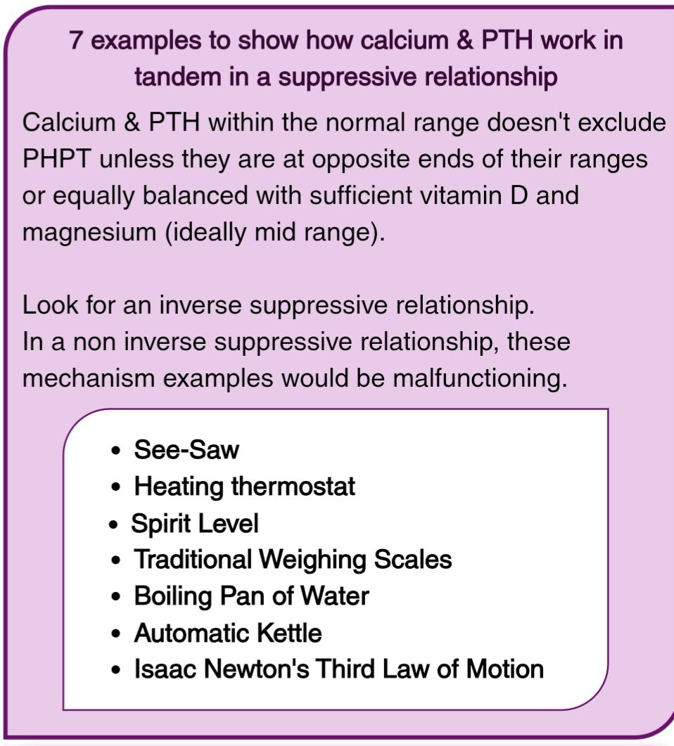 SpSallie's tweet photo. @rcgp #hyperparathyroid patients are suffering. We've tried tirelessly to approach you asking your GPs to recognise a non suppressive relationship between calcium &amp; PTH. We know GPs aren't endocrine experts, many endocrinologists aren't either. These results are #PHPT #PAM2026 https://t.co/GavoPn42xl