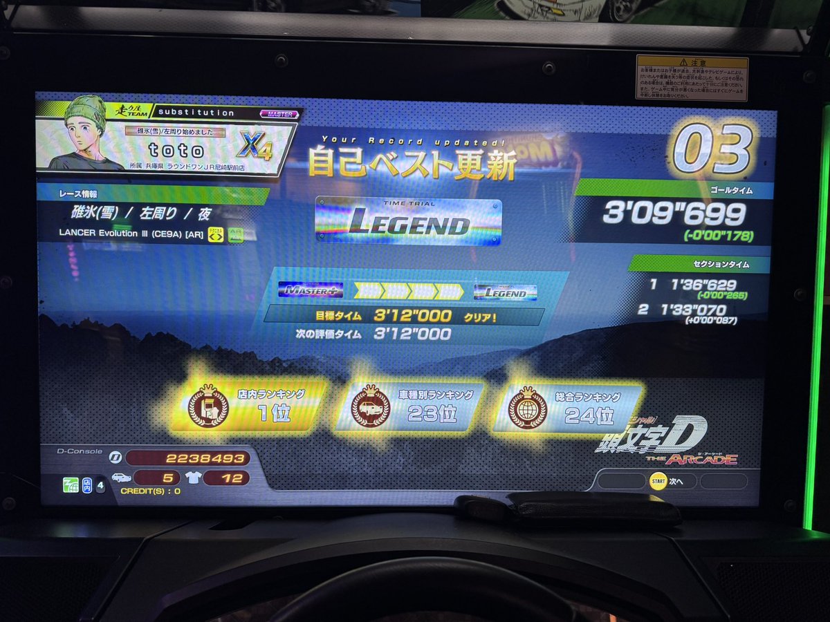 totomal47's tweet photo. タイム更新24位！
あと0.3秒頑張って縮めます〜〜〜〜〜 https://t.co/zPqwO3p47e