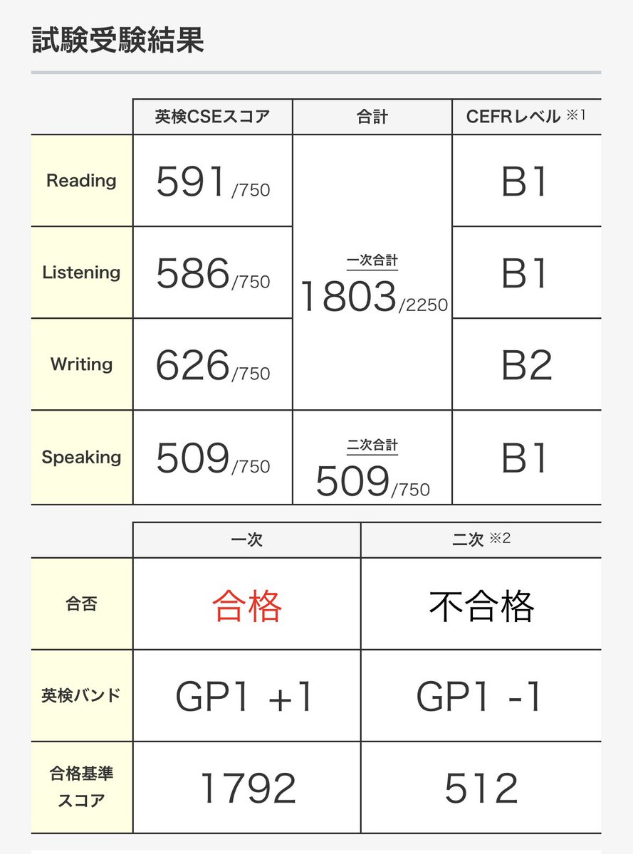 roofsdg's tweet photo. えーと、滝汗 https://t.co/LC4kaLk3cD