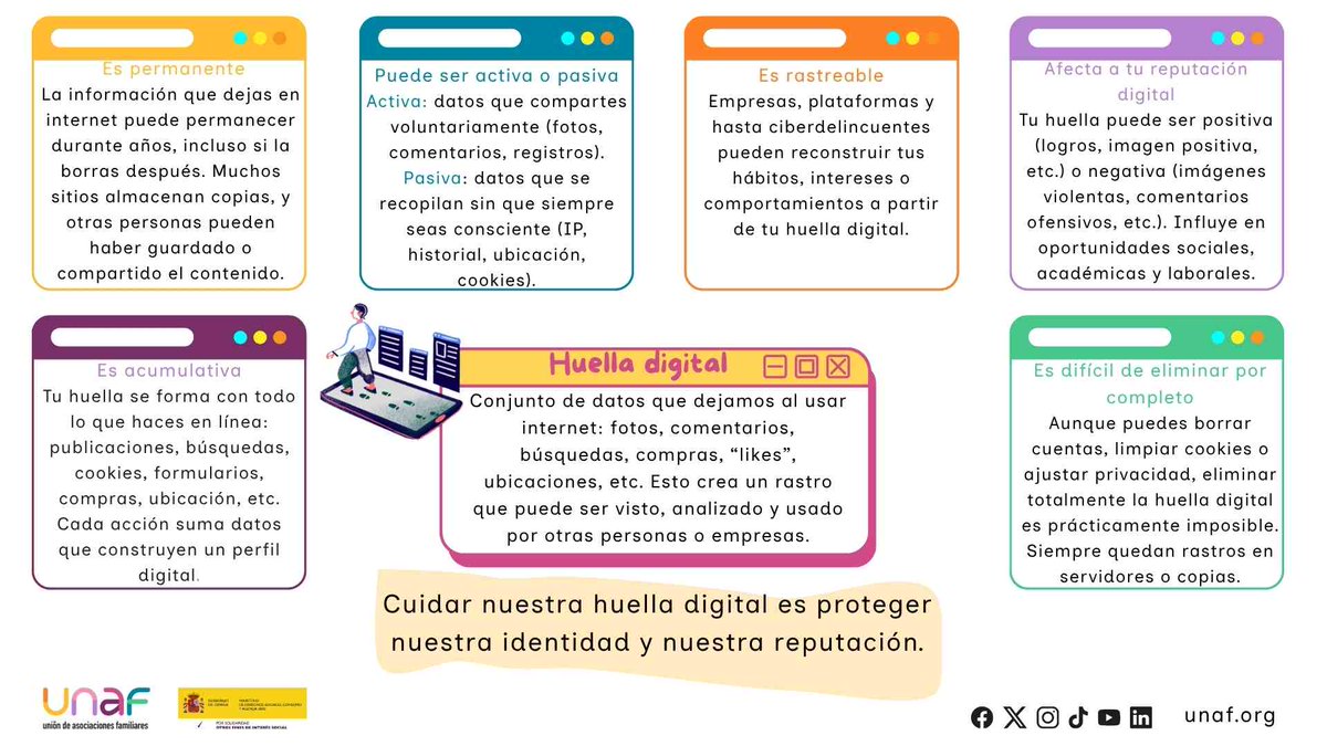 UNAFamilias's tweet photo. 👣 Todo lo que haces en internet deja huella. Fotos, comentarios o "me gusta" construyen tu identidad digital y pueden influir en tu reputación y en tus oportunidades futuras.

💡 Piensa antes de publicar https://t.co/8hxFiHWKfm

#InternetSeguro #EducaciónDigital #HablarProtege https://t.co/BHvfBQ7QOZ