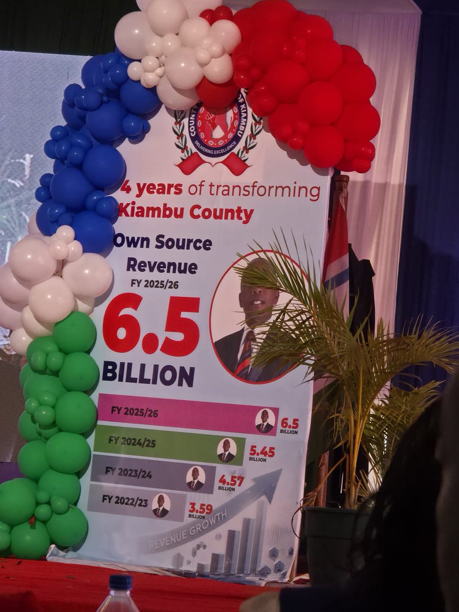 kanywira's tweet photo. Congratulations Kiambu County Government. The leadership of Governor Kimani Wamatangi is incredible. Own source revenue increased to 6.5 Billion.

#KiambuOwnSourceRevenue
#RohoNdiyoHiyo #KaziNdiyoHiyo #MakingKiambuGreatAgain https://t.co/leqauZMZ9S