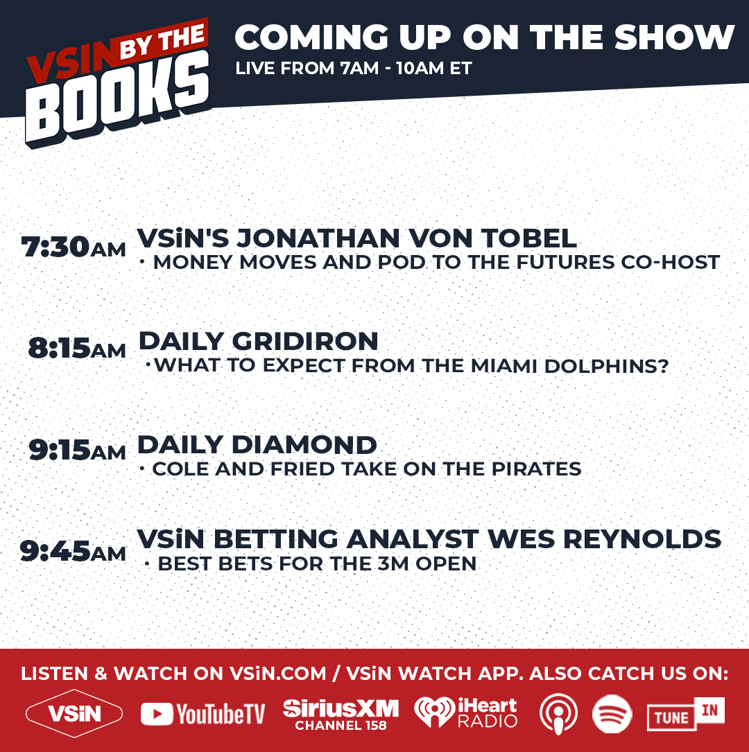 VSiNLive's tweet photo. VSiN By The Books with @drosssports & @JLEWFifty is LIVE 7-10am ET!  The guys chat MLB action, preview the Miami Dolphins in today's Daily Gridiron, and the SEC, leaving again?! 🙄

Joining the show: @meJVT | @WesReynolds1 
📻 https://t.co/NVDOIr0bm3
 🎥 https://t.co/aWmLqvesOm
@SIRIUSXM Ch.158