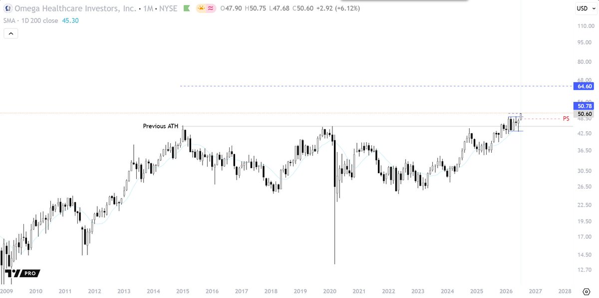 FullCreemeMilk's tweet photo. Monthly &amp; Daily timeframes below — same ticker.

Imagine watching an 11-year setup unfold...
...then blaming luck when it finally moves.
People call it luck because admitting they ignored it is harder.

Preparation creates its own opportunities. https://t.co/nN1Tu4PRFF