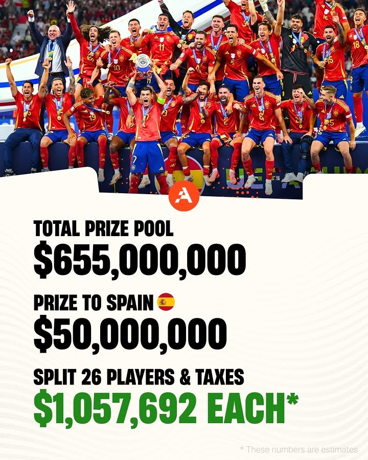 PoojaMedia's tweet photo. What players from each teams will be paid after taxes from the World Cup prize money. 👇 https://t.co/E07V31p0Ut
