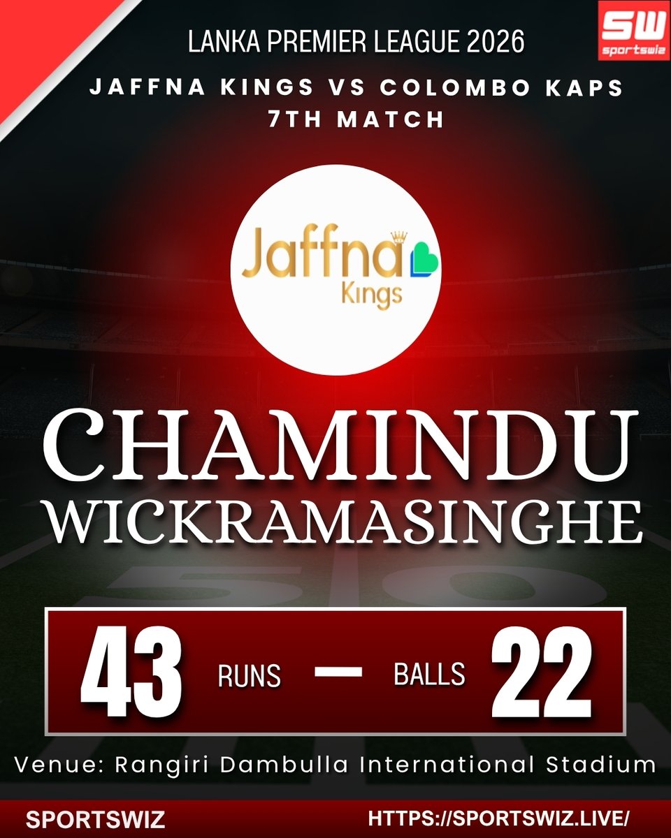 mysportswiz's tweet photo. 🔥 CHAMINDU WICKRAMASINGHE FINISHES IN STYLE FOR JAFFNA KINGS! 💥

https://t.co/7Wm3X0Tlrs

#ChaminduWickramasinghe #JaffnaKings #ColomboKaps #LPL2026 #LankaPremierLeague #Cricket #TeamIndia #BCCI #ENGvsIND #SportsWiz https://t.co/sV3T5ZGhIA