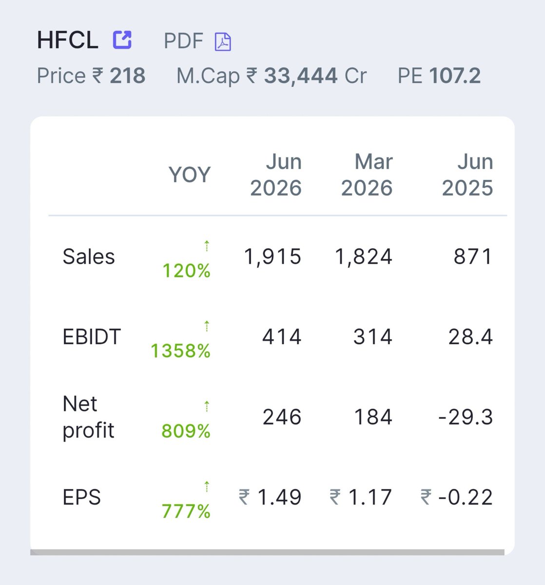 DoctorYesOO7's tweet photo. @SamirPradhann Excellent results 
Can we buy ? https://t.co/pXYy33Js8N